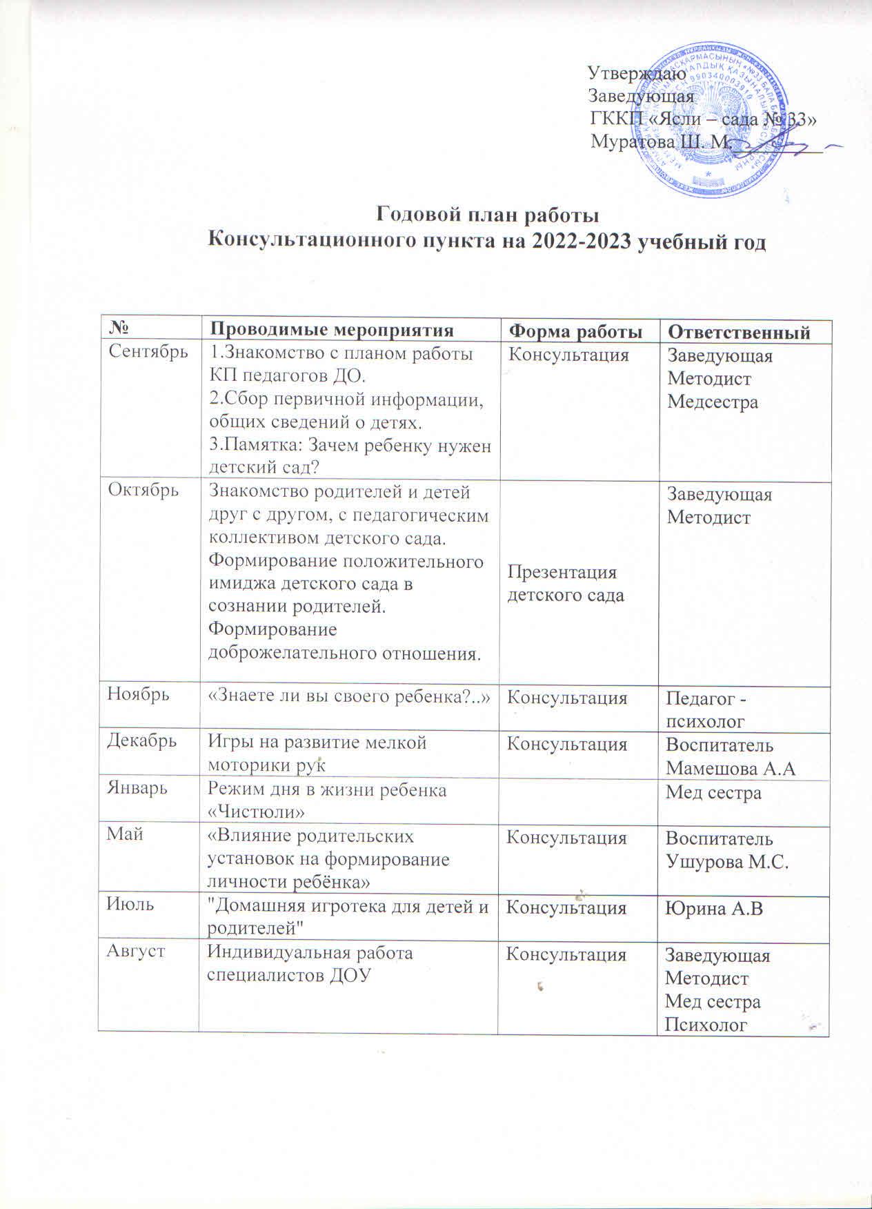 Кеңес беру бөлімшесінің2022-2023 жылға арналған жұмыс жоспары. План работы Консультационного пункта