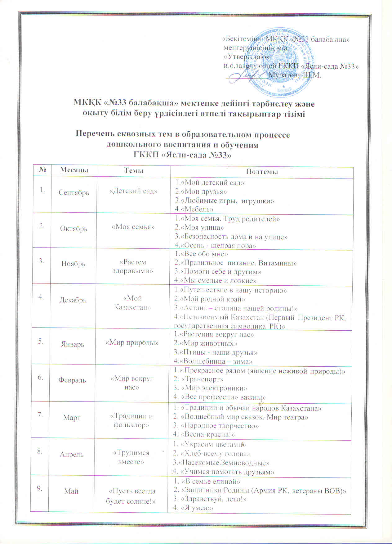 2021-2022 оқу жылының тәрбиелеу және оқыту үрдісіндегі өтпелі тақырыптар тізімі