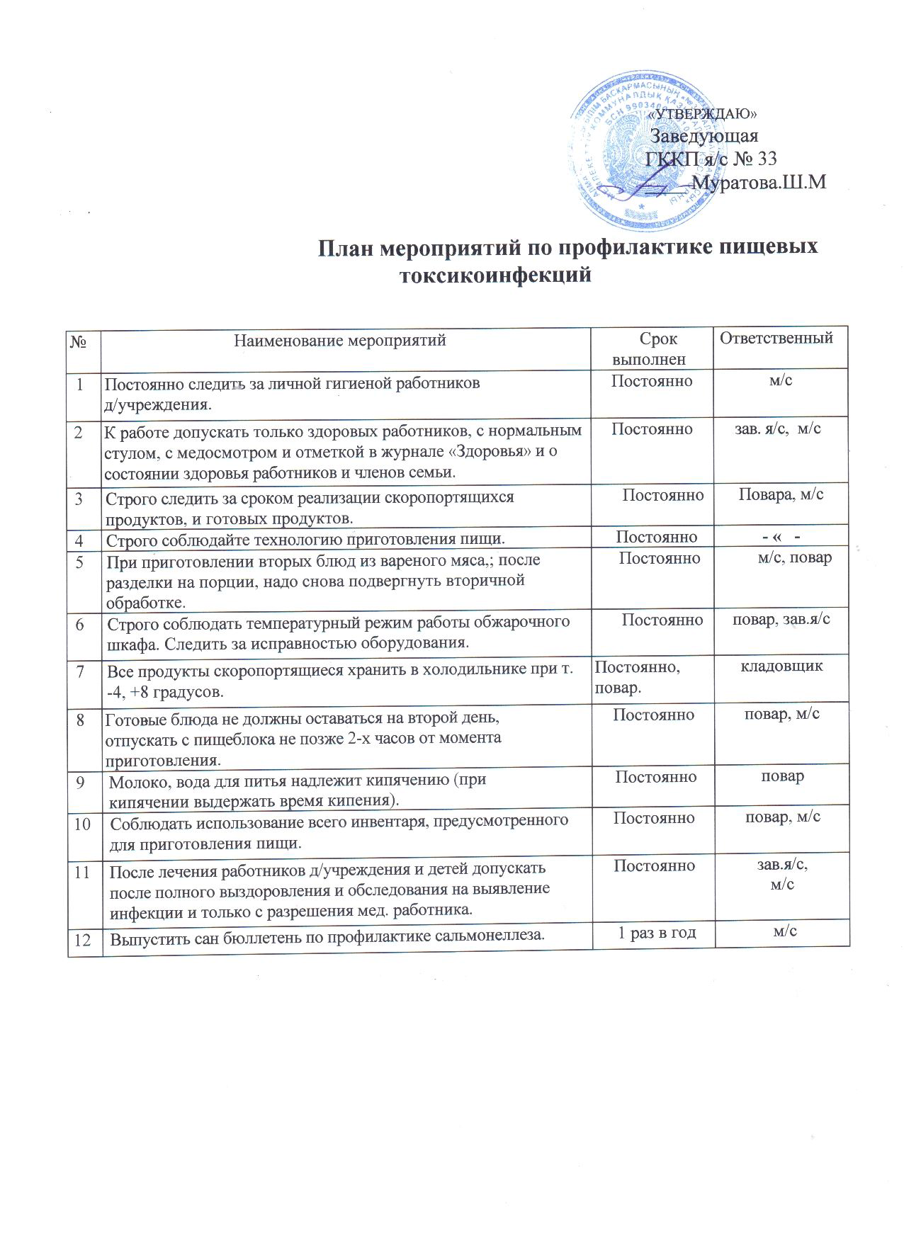 План мероприятий по профилактике пищевых токсикоинфекций