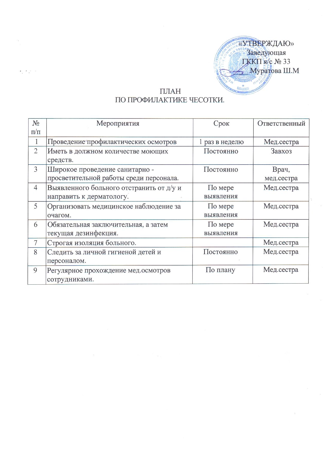 План по профилактике чесотки