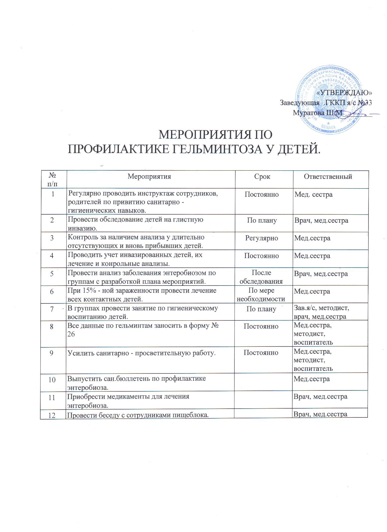 Профилактика гельминтоза у детей