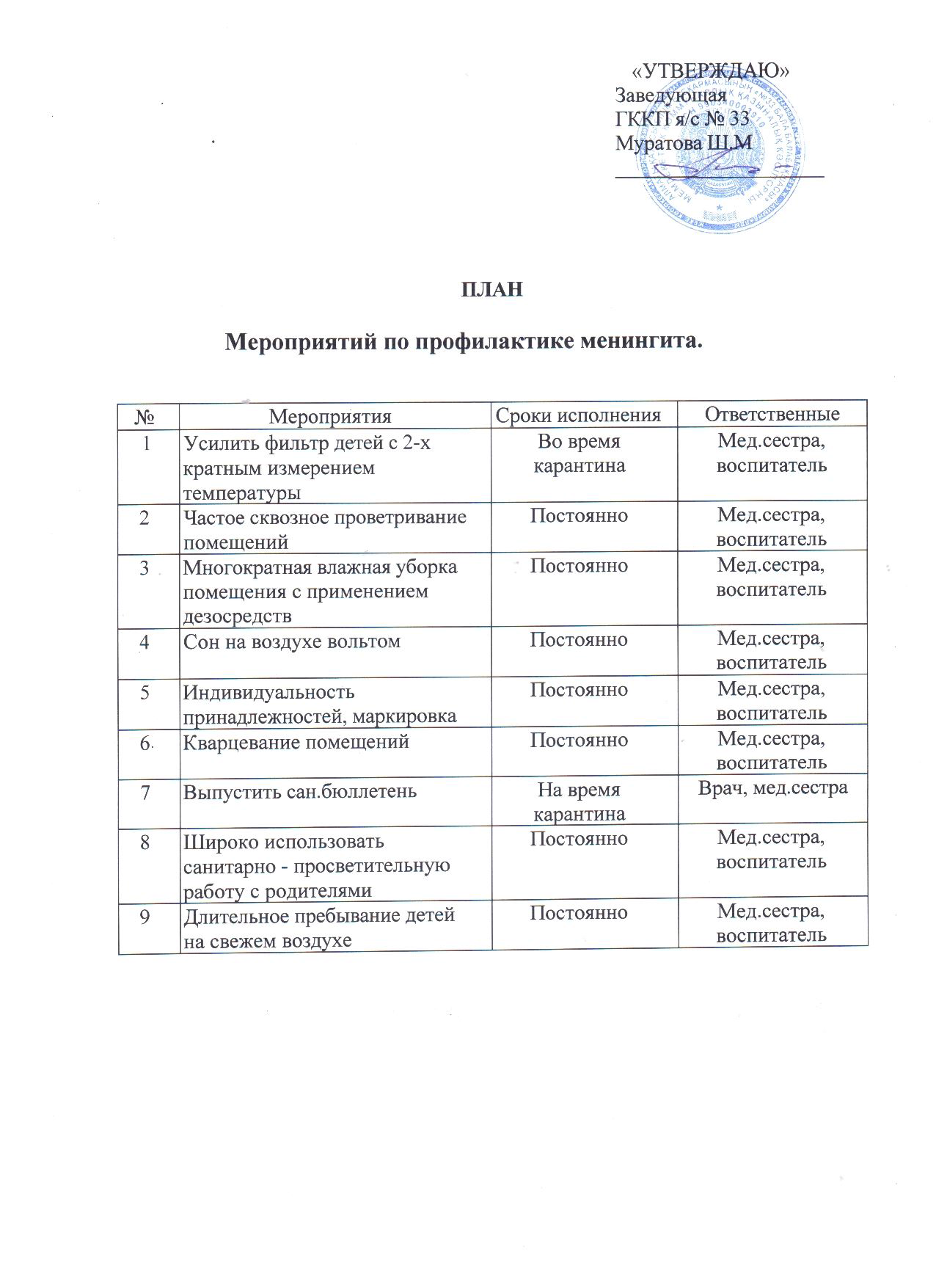 План мероприятий по профилактике менингита