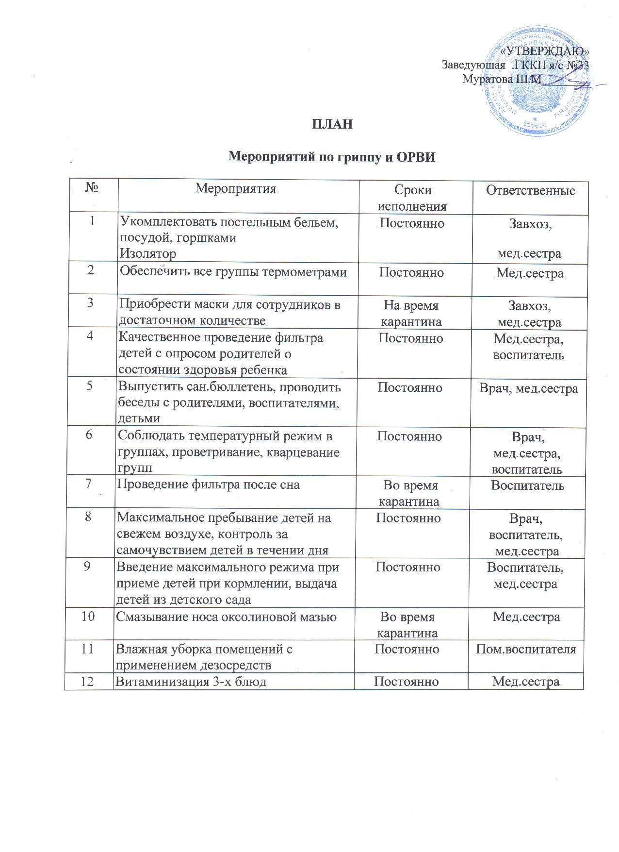 План мероприятий по гриппу и ОРВИ