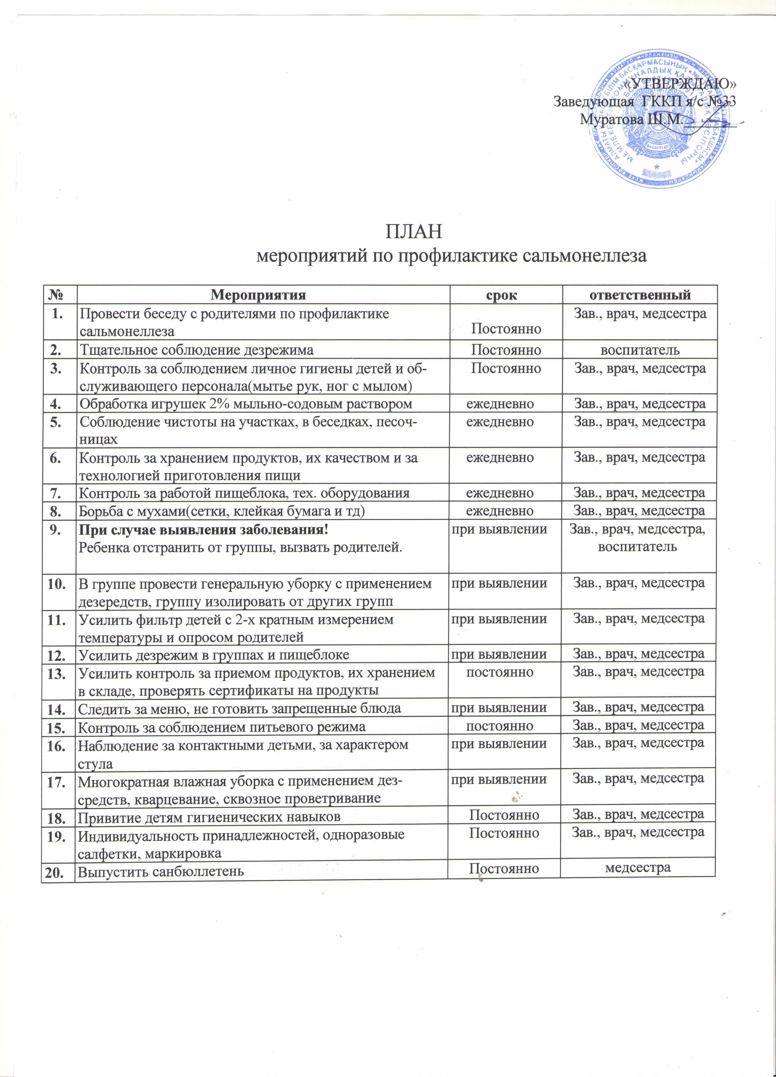 План мероприятий по профилактике сальмонеллеза