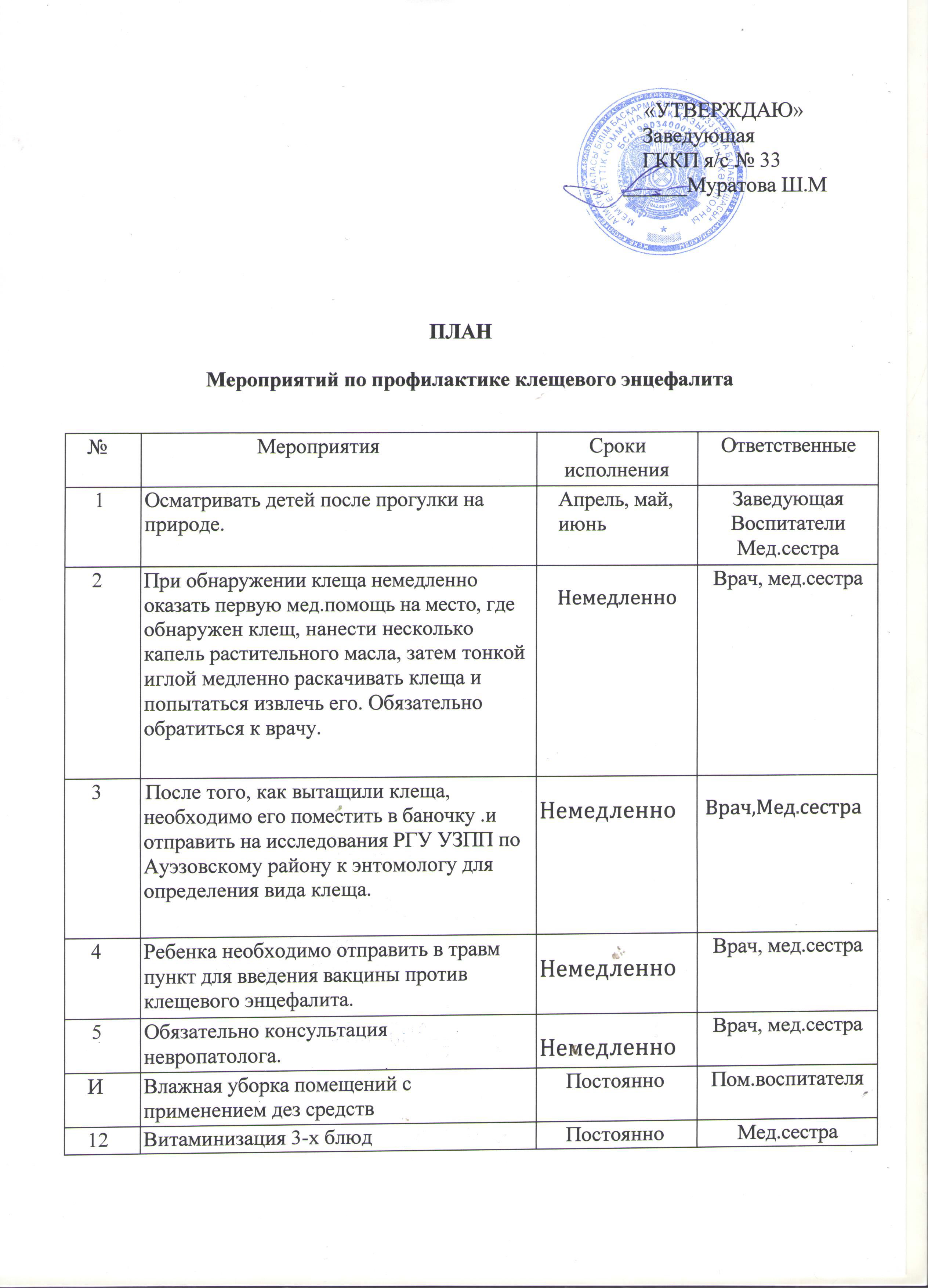 План мероприятий по профилактике клещевого энцефалита