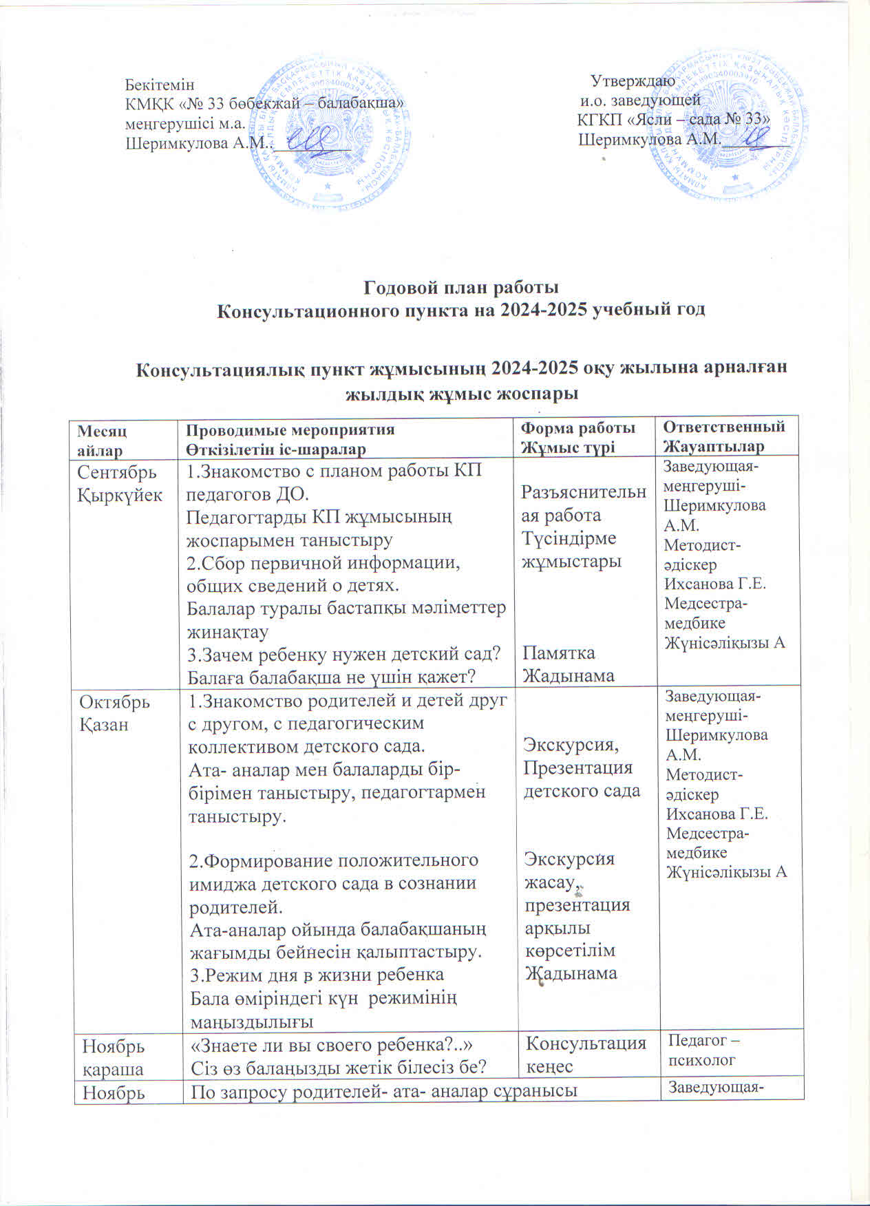 2024-2025 оқу жылына арналған Консультациялық пункт жұмысының жұмыс жоспары. Годовой план работы Консультационного пунка на 2024-2025 учебный год