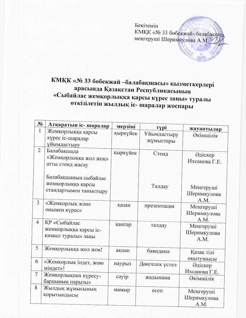 Сыбайлас жемқорлыққа қарсы өткізілетін іс- шаралар жоспары