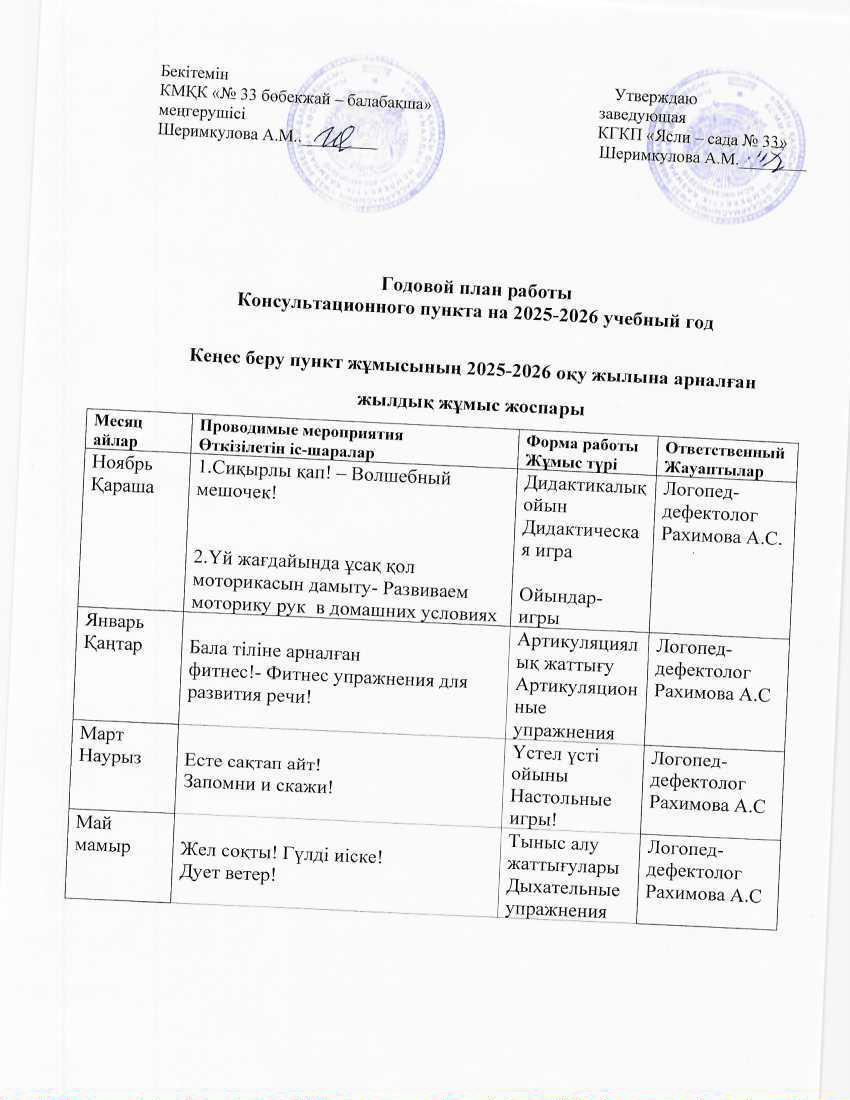 Логопед- дефектолог маманының кеңес беру пункт жұмысы бойынша жылдық жоспары